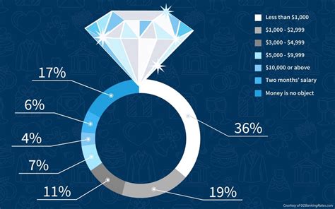 cost of engagement rings